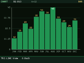 PSXcel: a green bar chart of monthly values